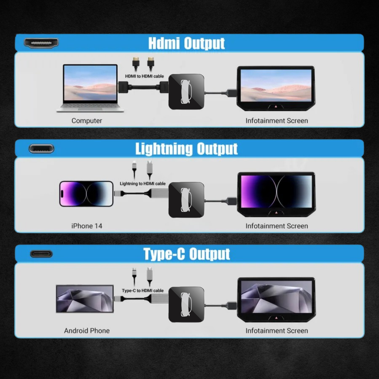 Binize Car TV Adapter Pro- HDMI Multimedia & Wireless CarPlay Adapter Supports Fire TV Stick, Google TV Stick for Cars with Factory wired CarPlay