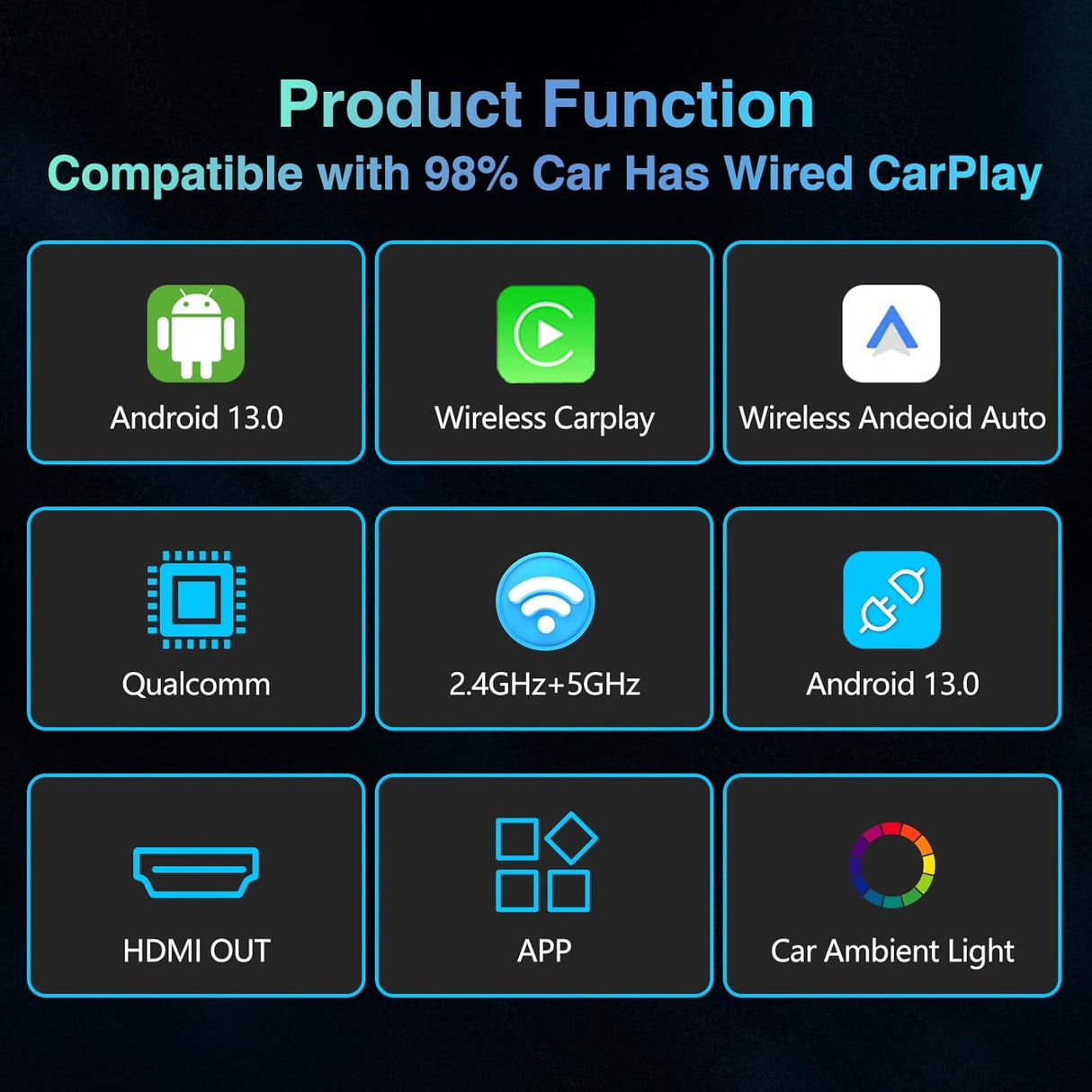 CarPlay AI Box with Wireless CarPlay/Android Auto for Car with Factory Wired CarPlay/Android Auto support HDMI,8+128G