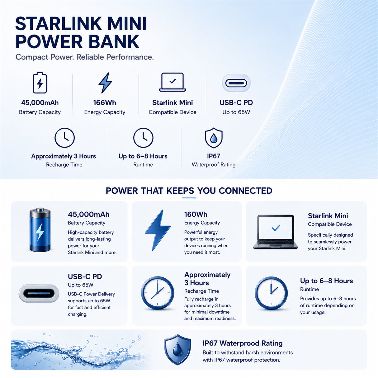 Power Bank for Starlink Mini – 166Wh 45000mAh IP67 Waterproof with Tripod | 6-8H Runtime for Camping, RV & Overlanding