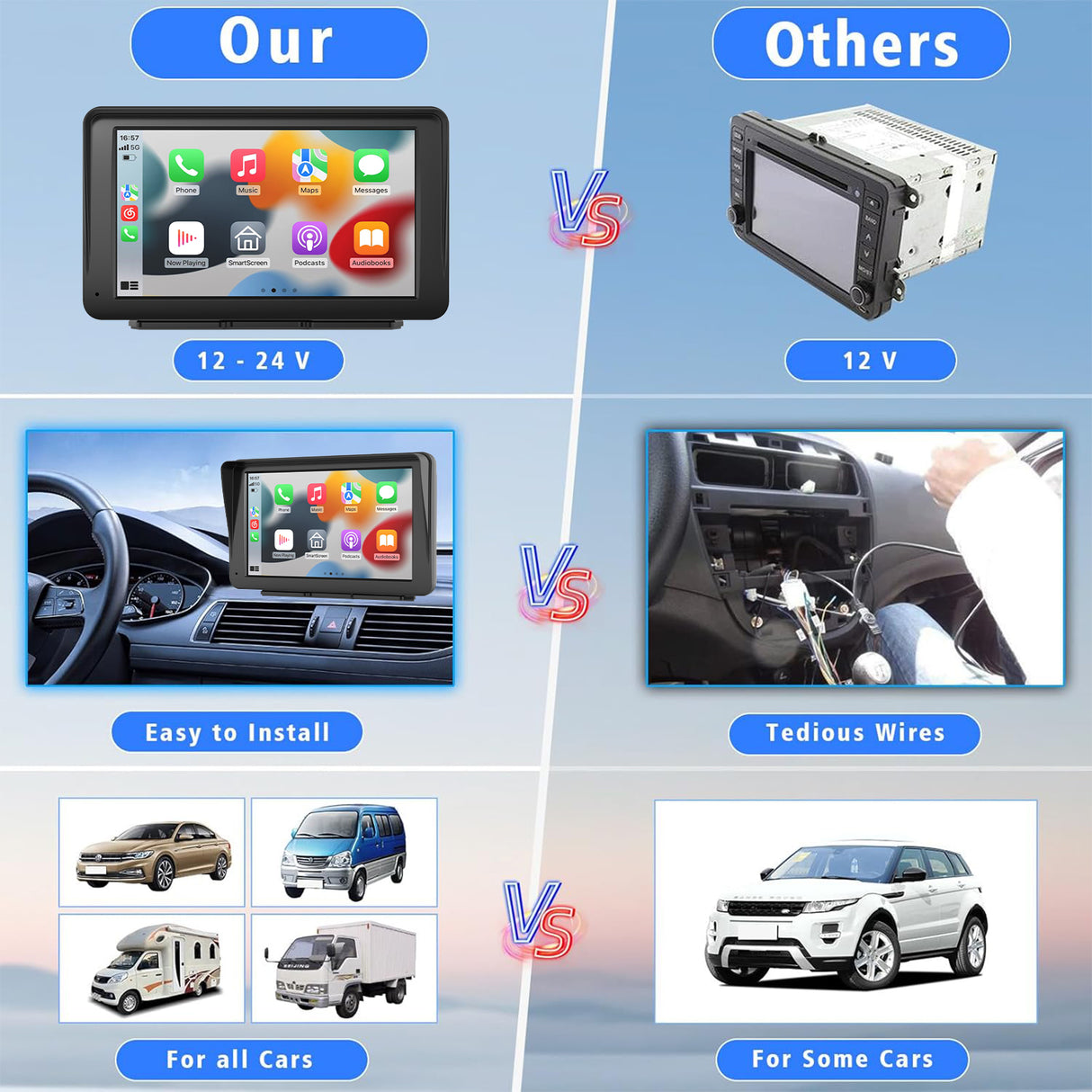 Binize Carplay Screen for Car, 7" HD Wireless Portable CarPlay Touchscreen Stereo with Android Auto Mirror Link/Backup Camera/GPS Navigation/Satellite Radio for All Vehicles