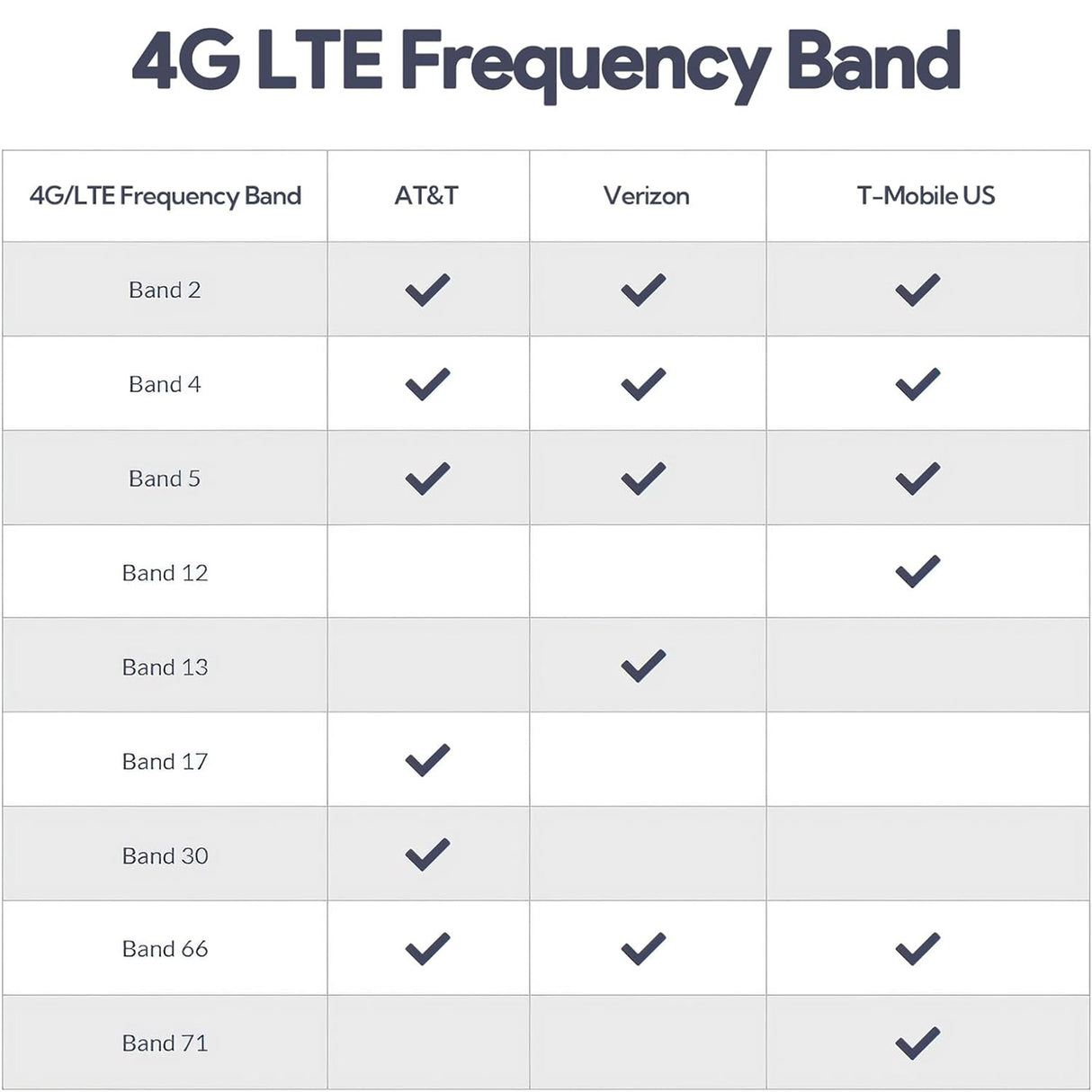 BINIZE Android 13 LED CarPlay AI BOX for OEM Car with Wired CarPlay/Android Auto