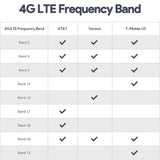 BINIZE Android 13 LED CarPlay AI BOX for OEM Car with Wired CarPlay/Android Auto